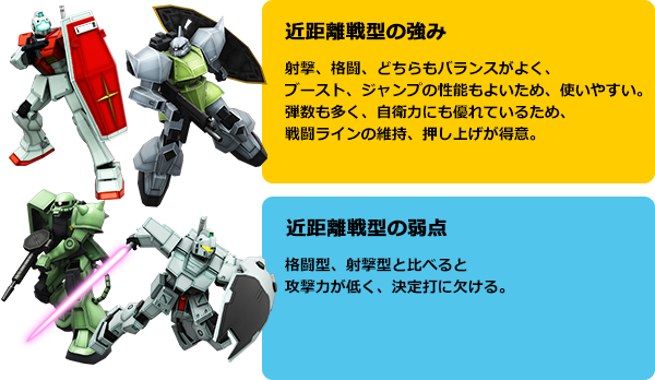 近距離戦型の強み／近距離戦型の弱点