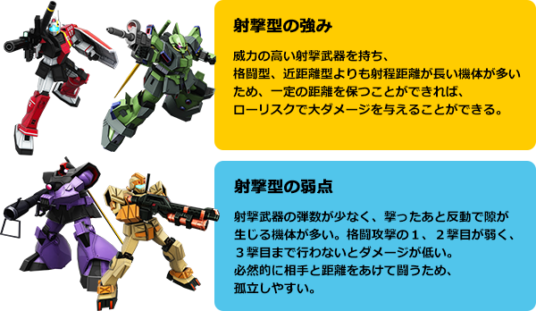 射撃型の強み／射撃型の弱点