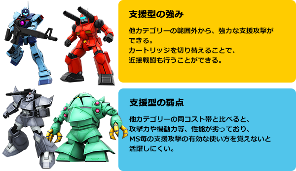 支援型の強み／支援型の弱点