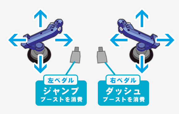 レバーとペダル