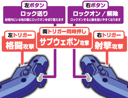 トリガーの説明