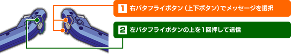 1. 右バタフライボタン（上下ボタン）でメッセージを選択 → 2. 左バタフライボタンの上を1回押して送信