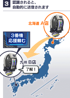3. 認識されると、自動的に送信されます