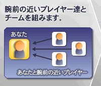 近いレベルのプレイヤー達とチームを組みます。