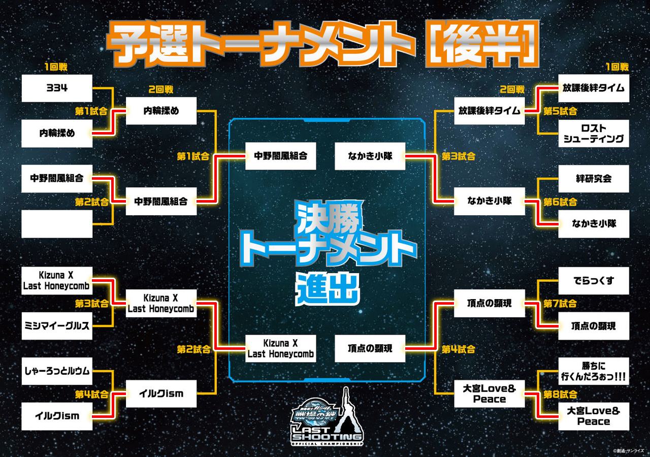 予選トーナメント【後半】