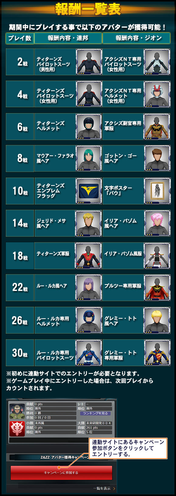 戦場の絆 パイロットデータ 戦場の絆 Z＆ZZ アバターキャンペーン第3弾