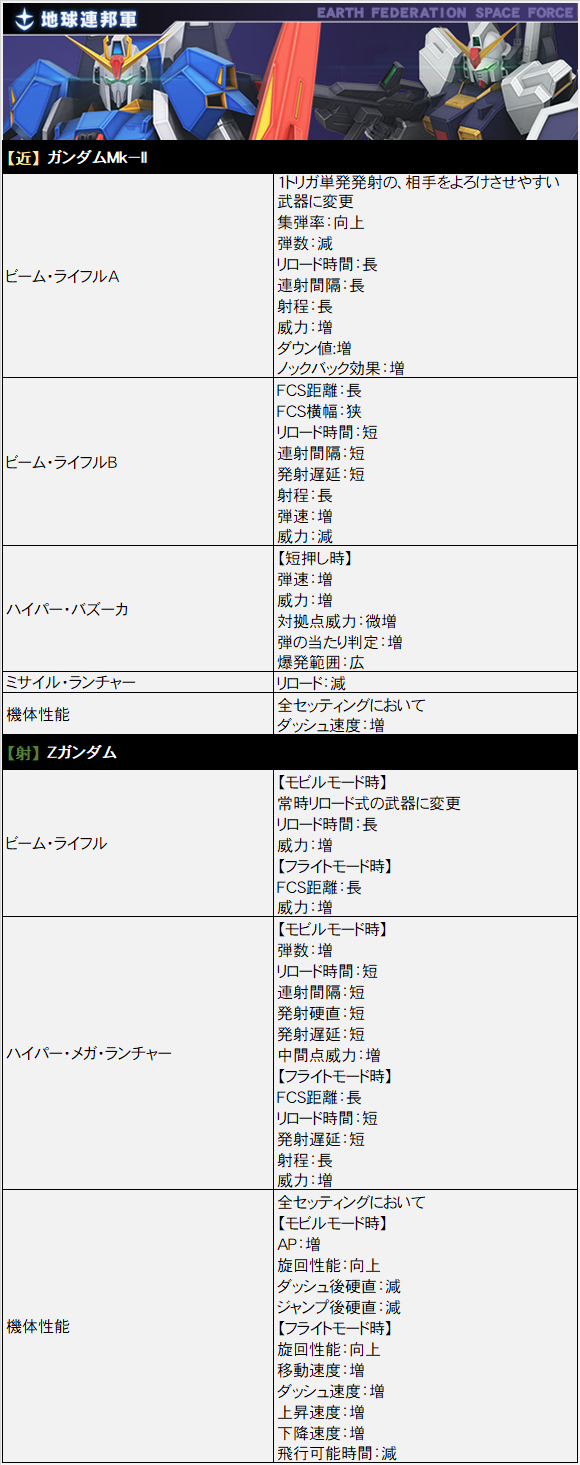 戦場の絆 Rev 4 26アップデート 戦場の絆 Rev 4 26アップデート